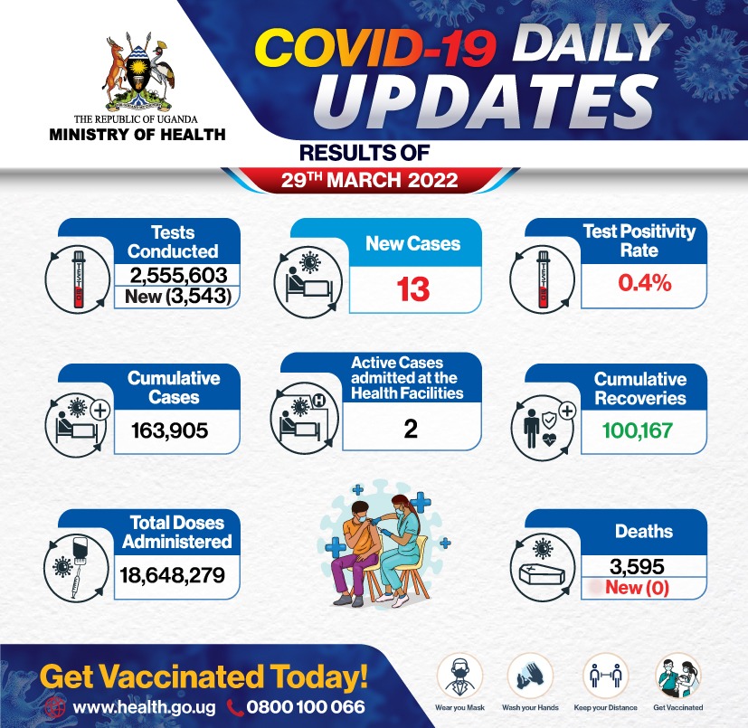 COVID-19 PCR Test Requirements Are No Longer Needed For The Fully Vaccinated Travellers To Uganda